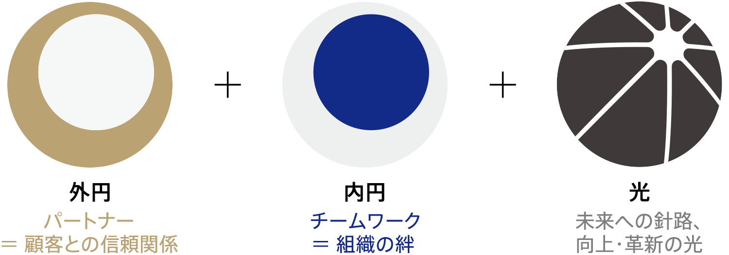 遠藤会計事務所のロゴマークの秘密